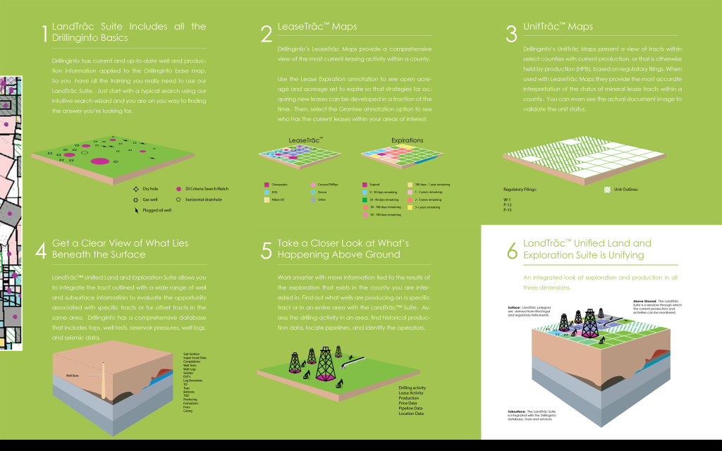 Drillinginfo New Oilpatch INTERNAL.Landtrac mailout internal page.
